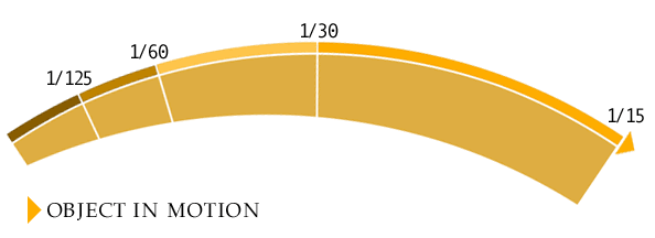 Object in Motion